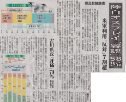 佐賀新聞が実施した県民世論調査