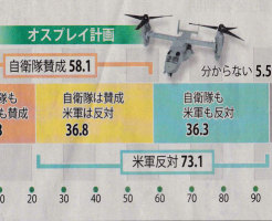 佐賀新聞県民世論調査